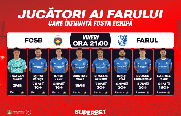 Vezi Cotele Superbet și cum poți obține un Pariu Gratuit pe FCSB – Farul!