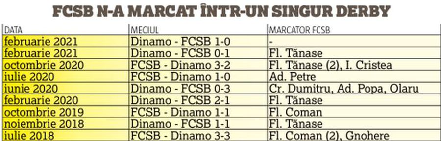 Edi Iordănescu are o mare problemă înaintea meciului cu Dinamo: FCSB, DEFICITARĂ pe un post-cheie