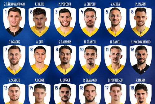 Mircea Lucescu (80 de ani), selecționerul naționalei României, a anunțat lotul pentru meciul cu Cipru, care se va juca de la 21:45, în preliminariile pentru Campionatul Mondial din 2026.