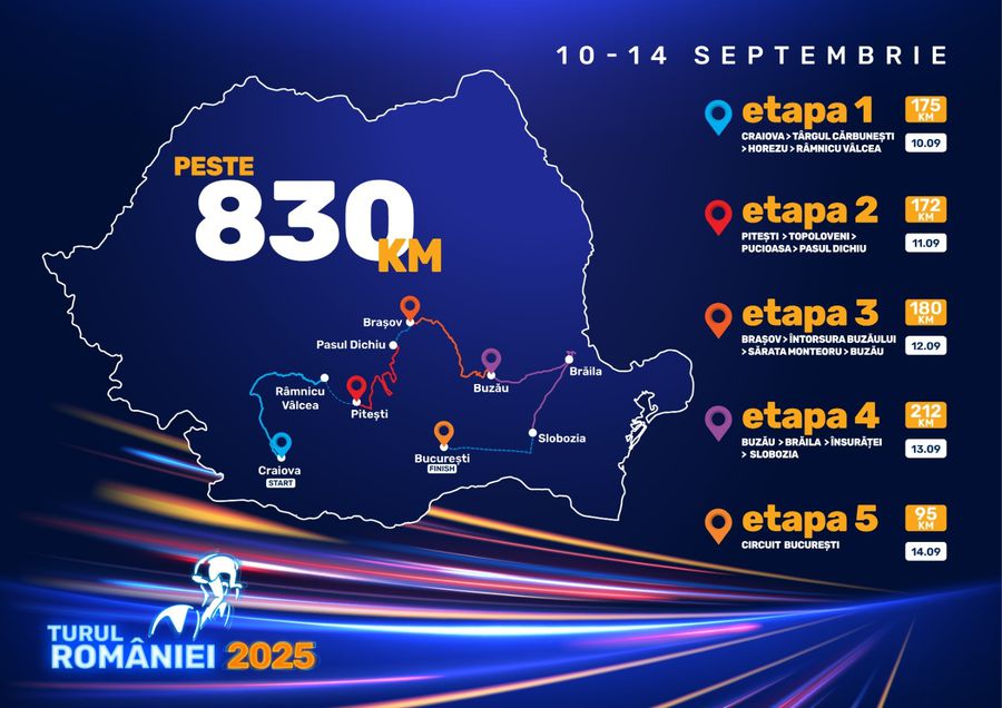 Turul României, organizat pe un traseu de peste 830 de kilometri, e aproape de start: „Nu e doar o cursă, ci o sursă de inspirație”
