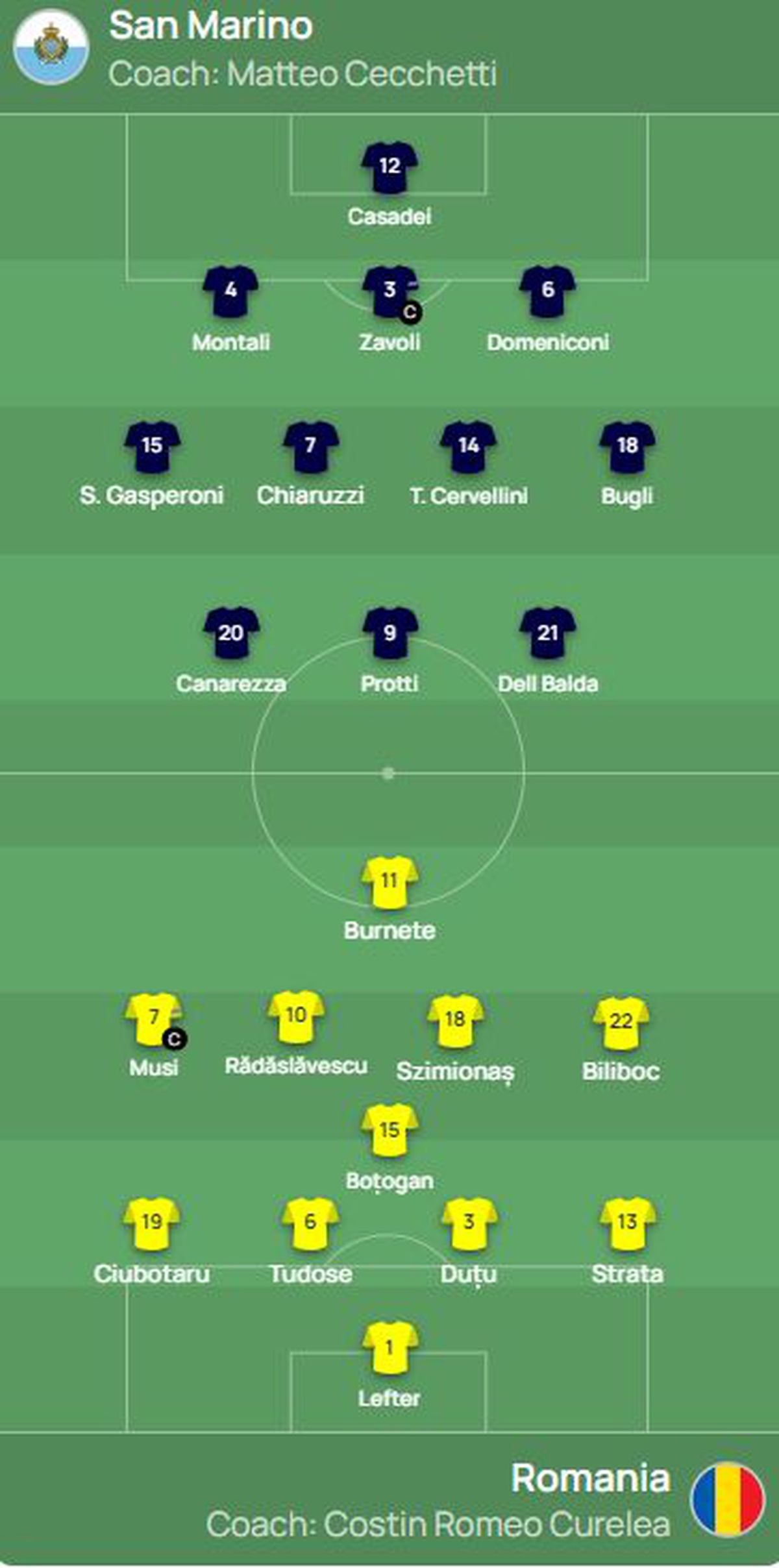 San Marino U21 - România U21 0-2 » Victorie la îndemână la Serravalle, deși jocul n-a excelat! Biliboc și Atanas Trică aduc prima victorie din „era Curelea”!
