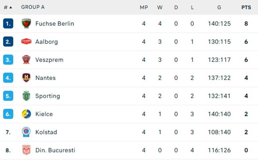 Ce păcat! Dinamo pierde în ultima secundă cu Fuchse Berlin, după ce a condus în mare parte a meciului!