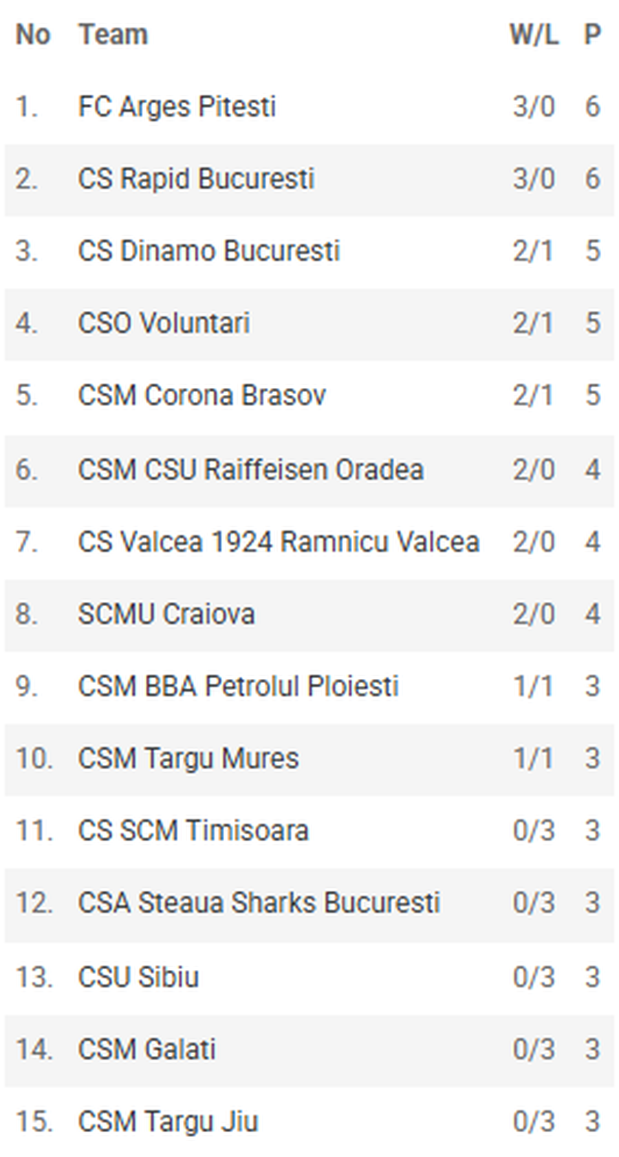 A 3-a etapă în 8 zile în Liga Națională de Baschet Masculin: Tudor Fometescu, MVP-ul rundei! Cum arată clasamentul