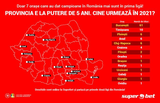 Timișoara și Ploiești, cele mai titrate orașe din provincie, suspină după prima scenă. Aradul și Piteștiul au modificat harta României fotbalistice!