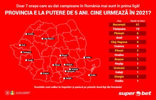 Timișoara și Ploiești, cele mai titrate orașe din provincie, suspină după prima scenă. Aradul și Piteștiul au modificat harta României fotbalistice!