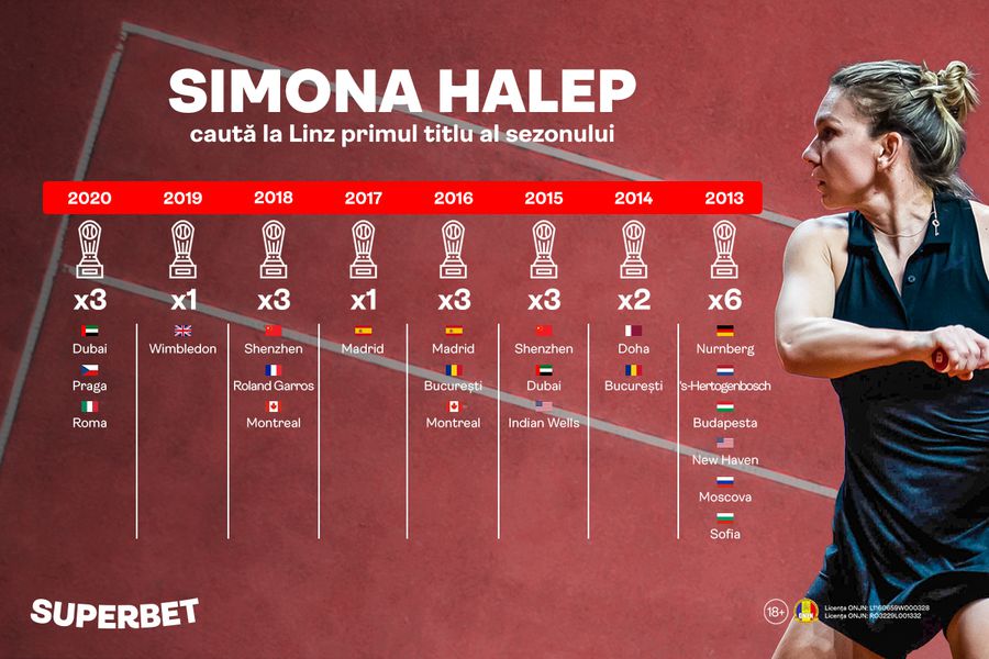 WTA Linz, ultima oprire a Simonei în 2021. E timpul pentru marele meci Halep - Răducanu?