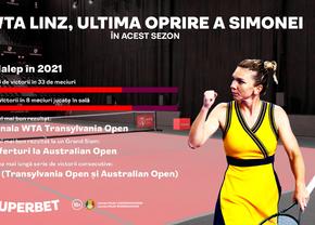 WTA Linz, ultima oprire a Simonei în 2021. E timpul pentru marele meci Halep - Răducanu?
