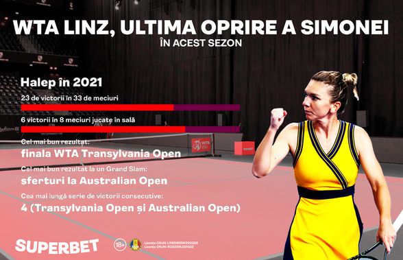 WTA Linz, ultima oprire a Simonei în 2021. E timpul pentru marele meci Halep - Răducanu?