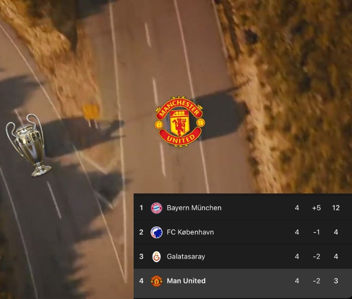 Cele mai tari meme după Copenhaga - Manchester United 4-3