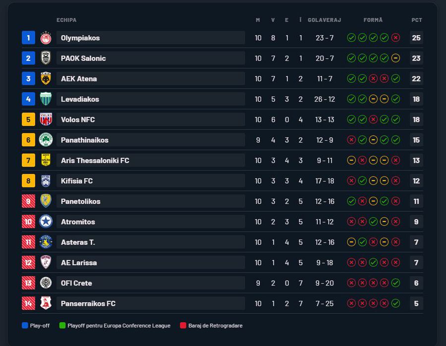 Rafa Benitez îi provoacă primul eșec după 7 meciuri lui Răzvan Lucescu la PAOK