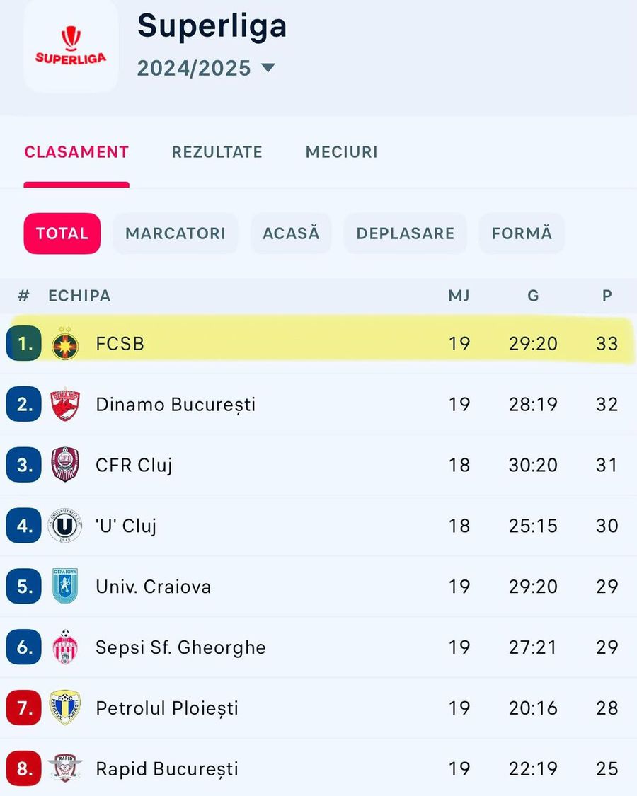 Mihai Stoica a scris patru cuvinte după ce FCSB a ajuns pe primul loc