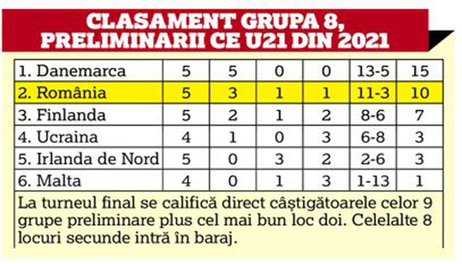 Selecționeri școlari Pro » România e într-o situație unică