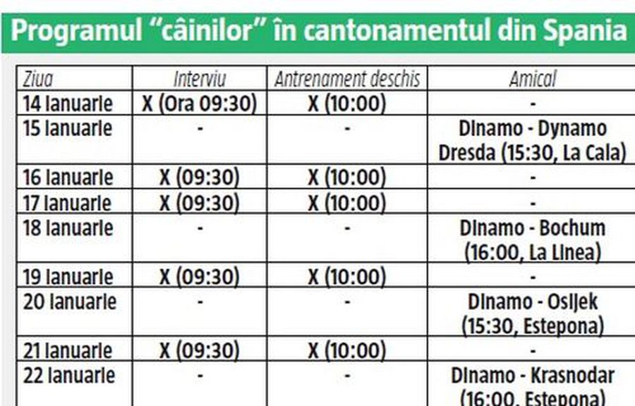 DINAMO // EXCLUSIV Surpriză totală! Cine e șeful delegației dinamoviste pentru cantonamentul din Spania, după ce Prunea și Dănciulescu au fost săriți din schemă