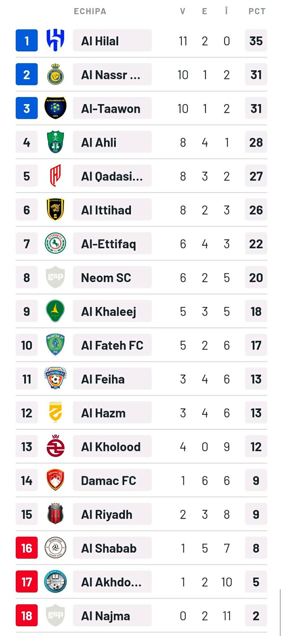 Marius Șumudică, debut cu stângul la Al Akhdoud » Meci cu două goluri anulate de VAR