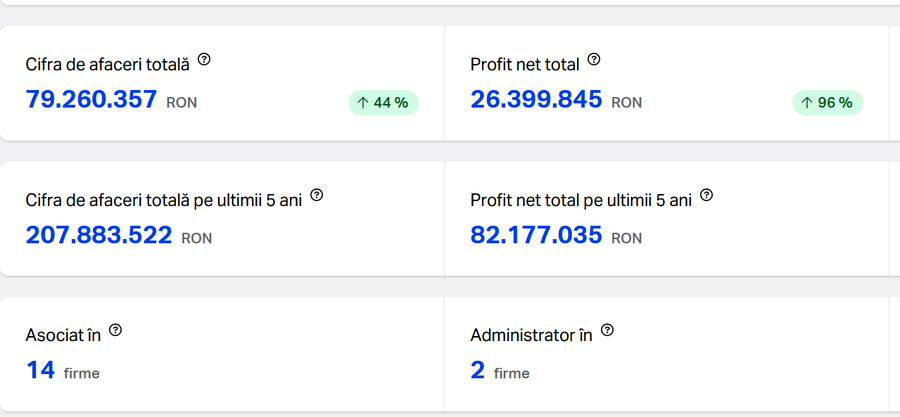 Mihai Rotaru joacă tare! Documentele care scot la iveală 41,5 milioane de euro