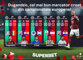 Fenomenul Dugandzic. Cel mai bun marcator croat al momentului, aproape de intrarea în istoria Rapidului!