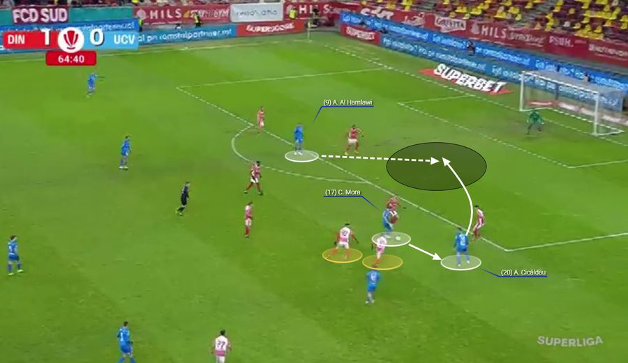 Detaliile care decid titluri » Ce arată cu adevărat egalul periculos dintre Dinamo și Craiova