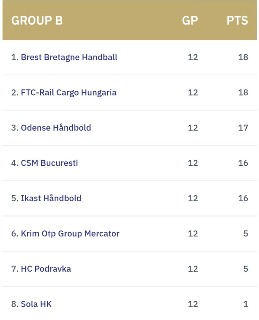 Iulia Curea și Evelina Eriksson țintesc sus în Liga Campionilor: „Final Four-ul este obiectivul nostru!”