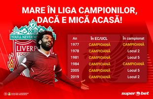 Liverpool mai are un singur dor: Liga Campionilor! În afara top 4 în Premier League, UCL rămâne consolarea supremă