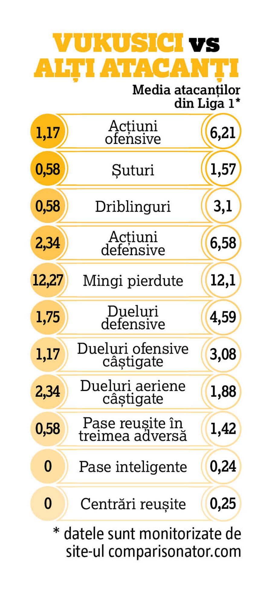 Cifrele nu mint! E prea slab pentru Liga 1 » Pariul lui MM Stoica, dezastru la FCSB