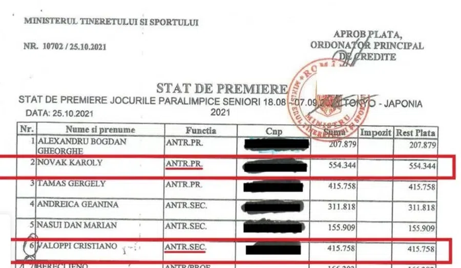 Eduard Novak, acuzat că și-a premiat ilegal tatăl cu 112.000 de euro » Reacția cabinetului