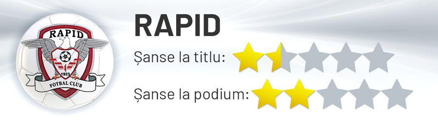 Cine are cărțile de titlu? Avantajele și dezavantajele granzilor din play-off: de la o FCSB blindată în 4 puncte-cheie și până la un Dinamo care arestează mingea, dar orbecăie în fața porții
