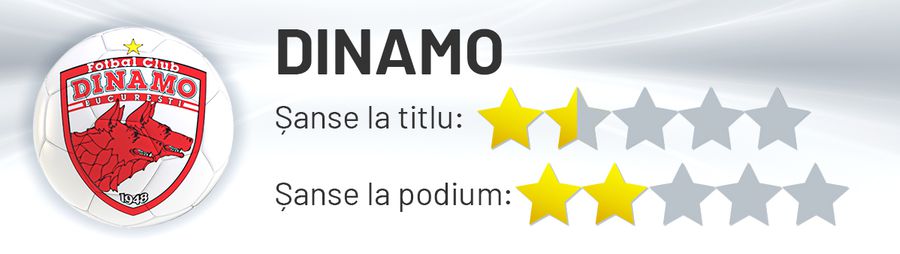 Cine are cărțile de titlu? Avantajele și dezavantajele granzilor din play-off: de la o FCSB blindată în 4 puncte-cheie și până la un Dinamo care arestează mingea, dar orbecăie în fața porții
