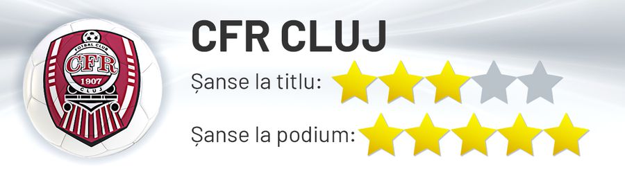 Cine are cărțile de titlu? Avantajele și dezavantajele granzilor din play-off: de la o FCSB blindată în 4 puncte-cheie și până la un Dinamo care arestează mingea, dar orbecăie în fața porții