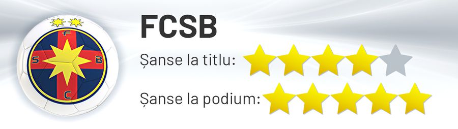 Cine are cărțile de titlu? Avantajele și dezavantajele granzilor din play-off: de la o FCSB blindată în 4 puncte-cheie și până la un Dinamo care arestează mingea, dar orbecăie în fața porții