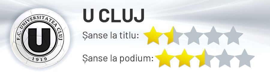 Cine are cărțile de titlu? Avantajele și dezavantajele granzilor din play-off: de la o FCSB blindată în 4 puncte-cheie și până la un Dinamo care arestează mingea, dar orbecăie în fața porții