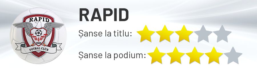 Cine dă all-in pentru titlu? Avantajele și dezavantajele echipelor din play-off: Craiova blindată, seria SF a CFR-ului și declinul lui Dinamo