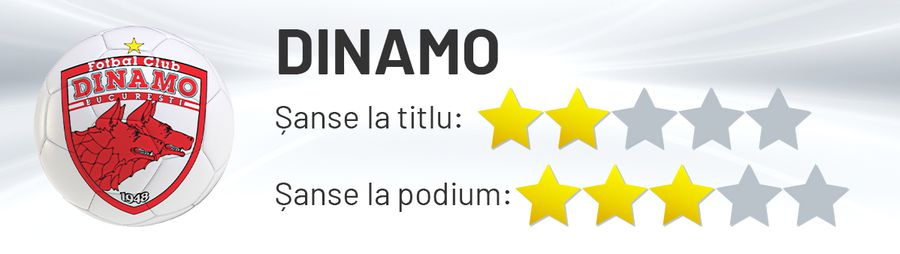 Cine dă all-in pentru titlu? Avantajele și dezavantajele echipelor din play-off: Craiova blindată, seria SF a CFR-ului și declinul lui Dinamo