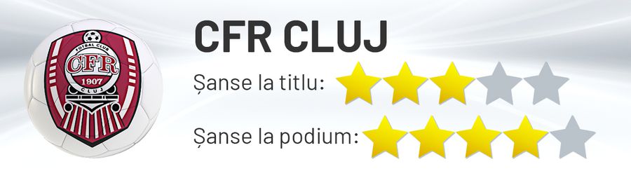 Cine dă all-in pentru titlu? Avantajele și dezavantajele echipelor din play-off: Craiova blindată, seria SF a CFR-ului și declinul lui Dinamo