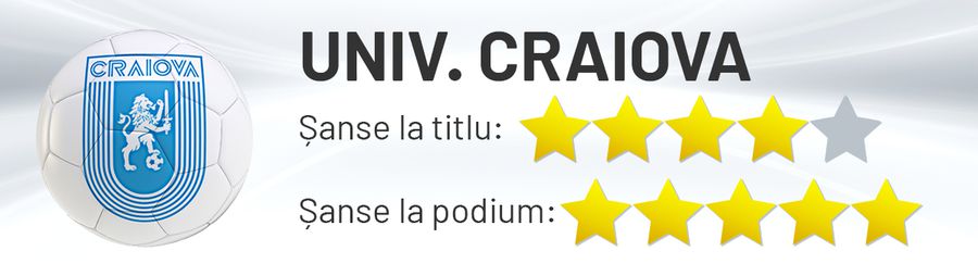 Cine dă all-in pentru titlu? Avantajele și dezavantajele echipelor din play-off: Craiova blindată, seria SF a CFR-ului și declinul lui Dinamo