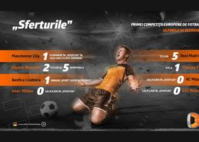 Liga Campionilor revine în forță cu primele meciuri din ”sferturi”: Manchester City – Bayern și Benfica – Inter Milano