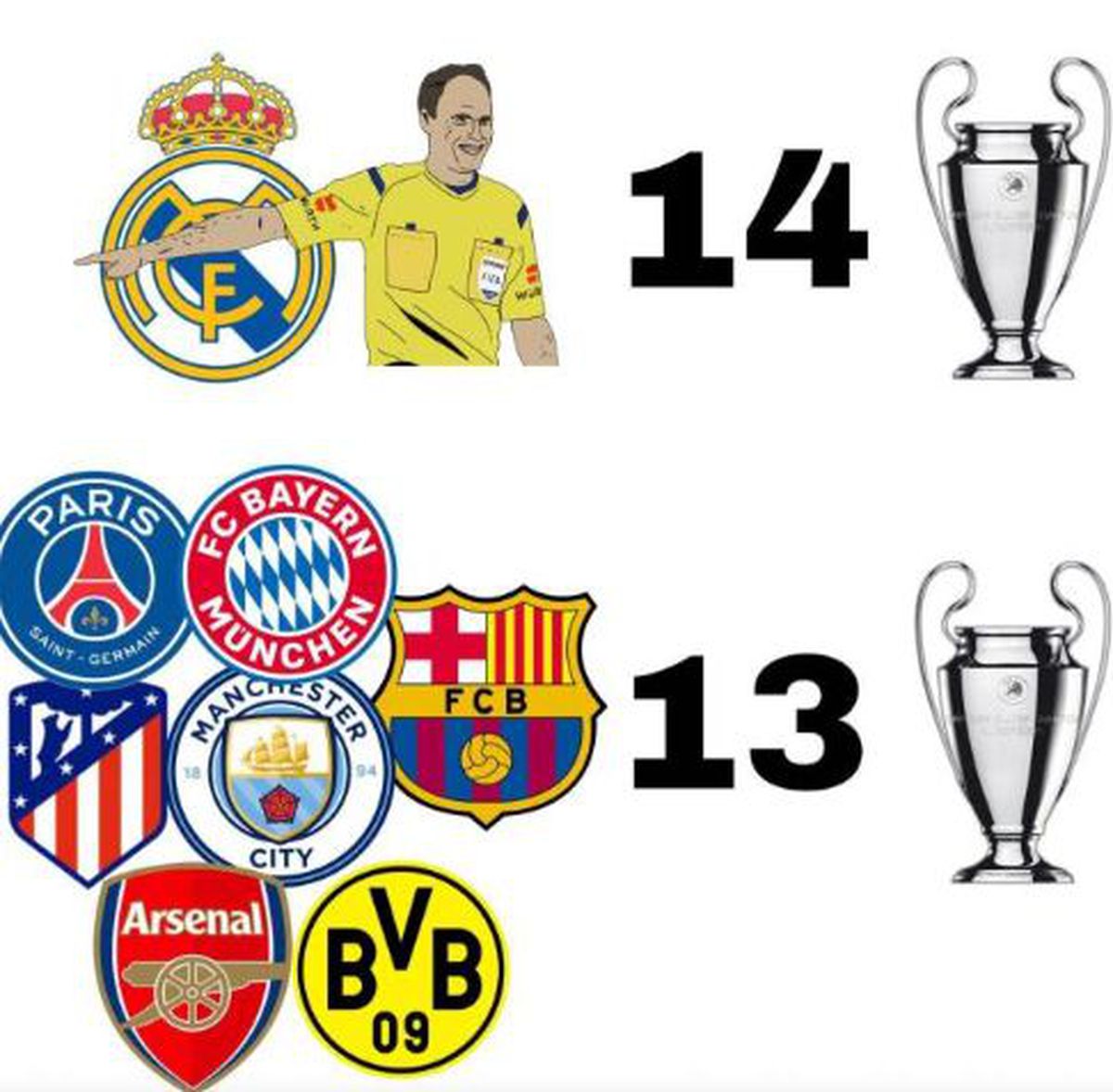 Cele mai tari meme-uri după primele meciuri din sferturile Champions League
