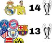 Cele mai tari meme-uri după primele meciuri din sferturile Champions League