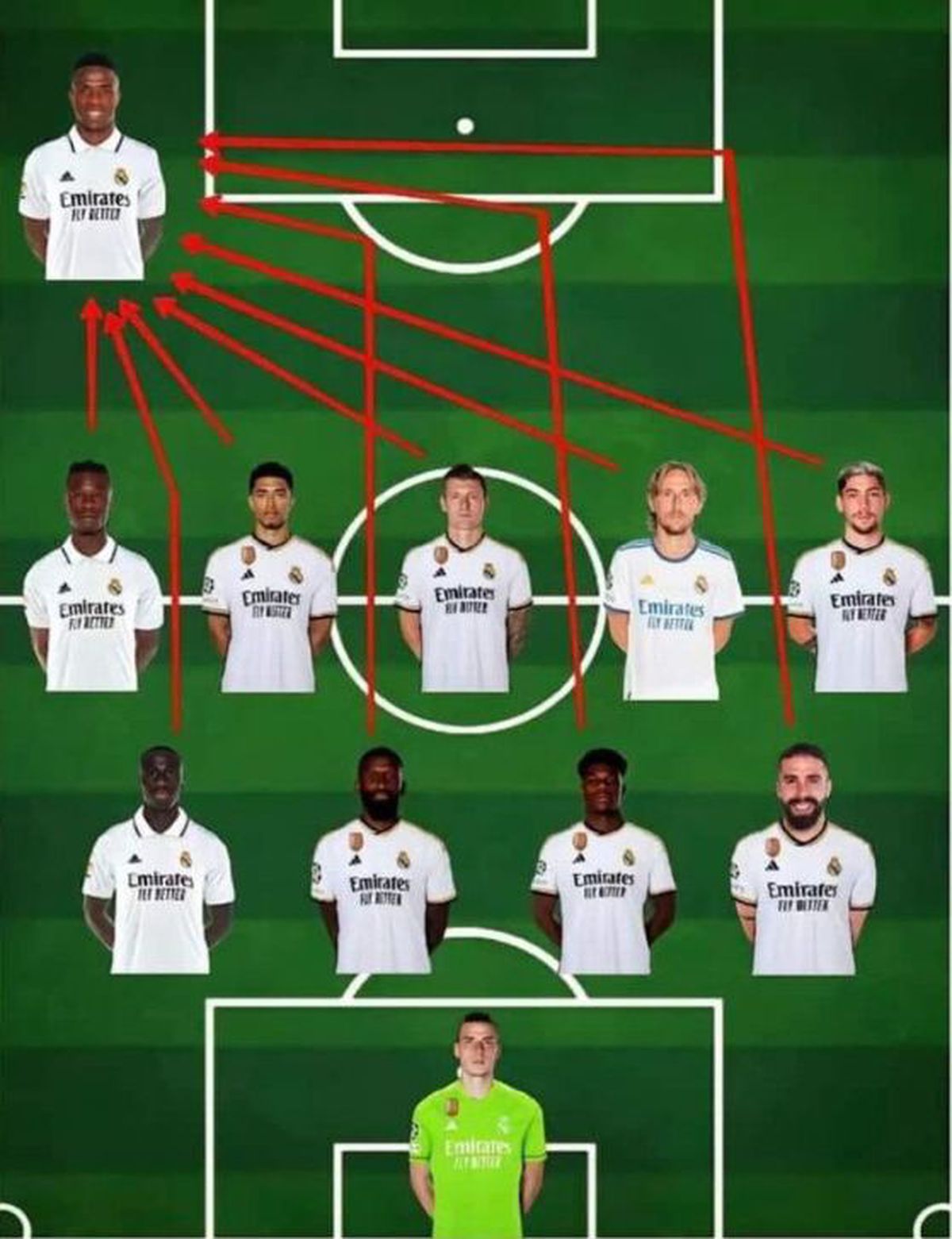 Cele mai tari meme-uri după primele meciuri din sferturile Champions League