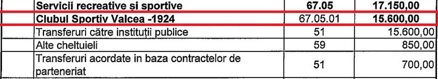 3 milioane € din bugetul public, salarii peste Liga 1! Un club de baschet apărut de nicăieri bate U-BT, dar înfurie oamenii din oraș: „Cu banii ăștia făceai 5 creșe!” + Cum se apără autoritățile