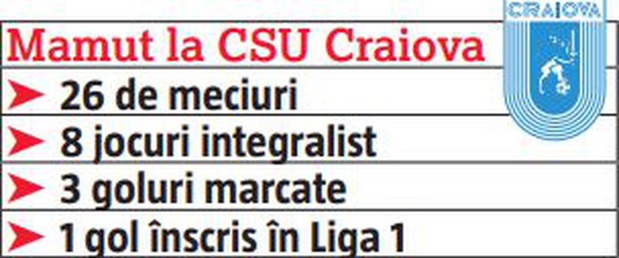 Un paradox mamut » Detalii incredibile despre prestația omului care a decis CSU Craiova - FCSB