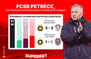 FCSB petrece, Dan Petrescu muncește pentru un loc în Europa! Vezi SuperOferta pentru FCSB - CFR Cluj