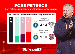 FCSB petrece, Dan Petrescu muncește pentru un loc în Europa! Vezi SuperOferta pentru FCSB - CFR Cluj