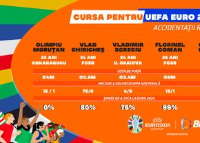 INFOGRAFIC | Accidentații României: ce șanse au de a evolua la EURO 2024?