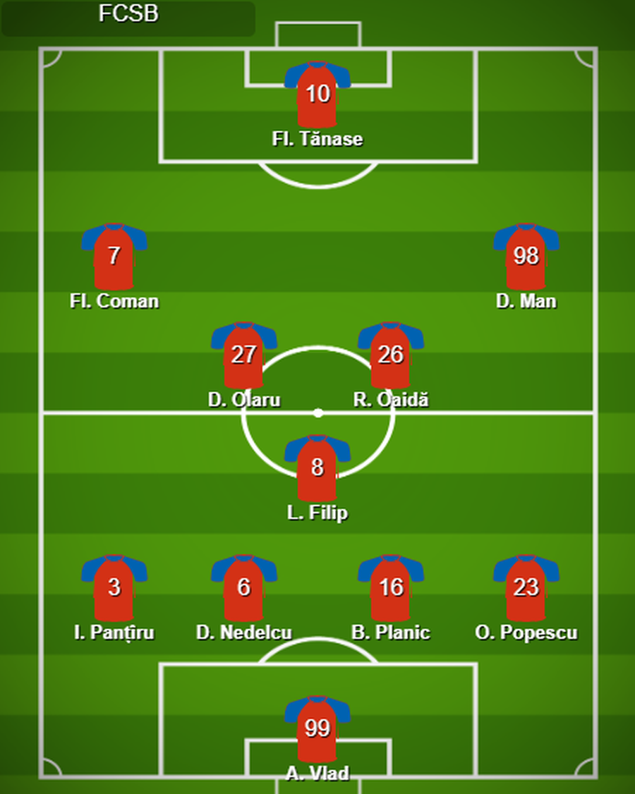 CFR CLUJ - FCSB. Bogdan Vintilă, dat de gol de un antrenor din Liga 1: „Tactică nouă cu CFR Cluj” + Adrian Petre, remarcat