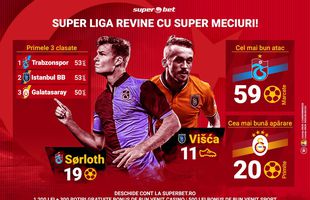 Superliga turcă oferă cel mai echilibrat final de sezon din campionatele europene