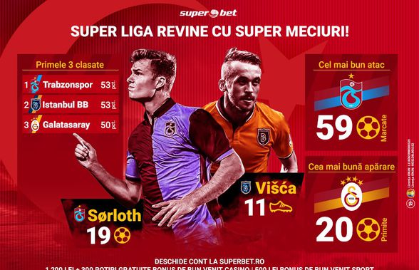 Superliga turcă oferă cel mai echilibrat final de sezon din campionatele europene