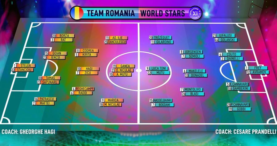 Încleștarea legendelor » Hagi și Adrian Ilie versus Makelele și Cannavaro la meciul de retragere al lui Adrian Mutu!