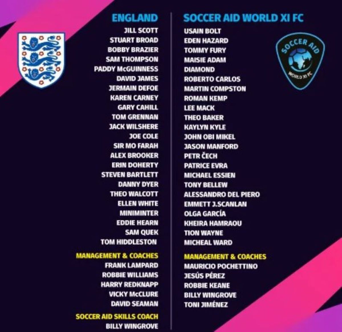 Usain Bolt s-a accidentat aseară la fotbal într-un tradițional eveniment caritabil » Ce a făcut recordmanul mondial jamaican în meciul cu fostele vedete ale Angliei