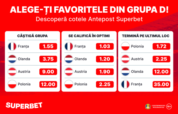 Cine poate încurca Franța și Olanda? Vezi toate cotele Antepost Superbet pentru grupa D!