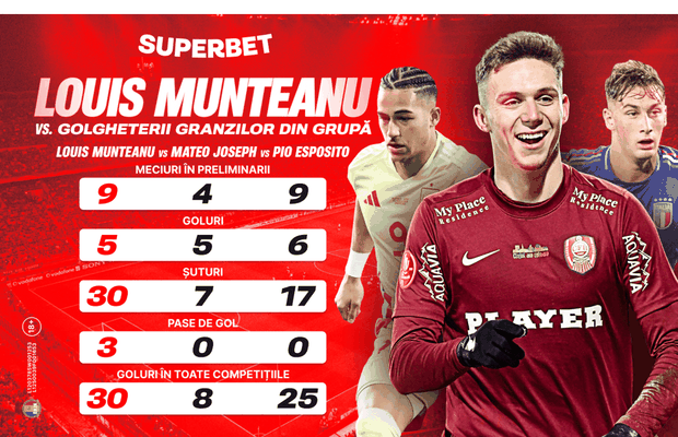 Debut "de foc" la Europeanul slovac! SuperCote pentru Italia U21 - România U21